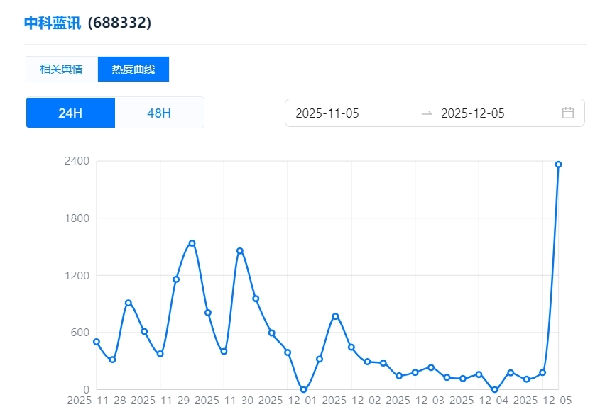 包含赛地聚焦：全明星赛加时末段热度飙升，浙江稠州门线救险，球迷炸锅，高层口径保持一致的词条